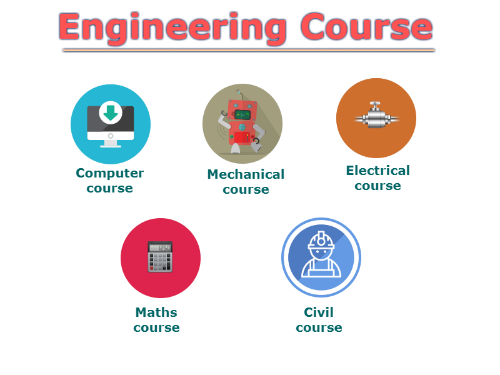 All Engineering-Courses in Ahmedabad